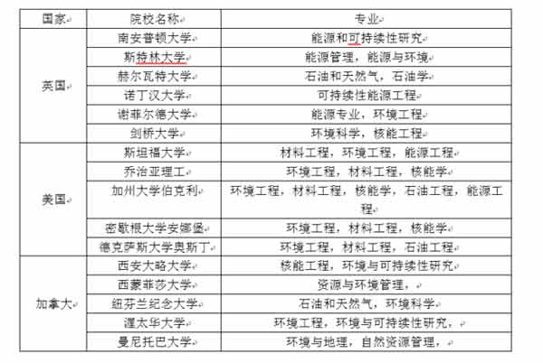 环境工程科学专业