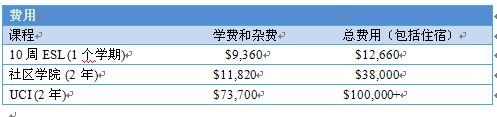 美国加州大学欧文分校学费