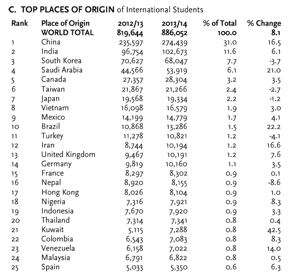 美国留学