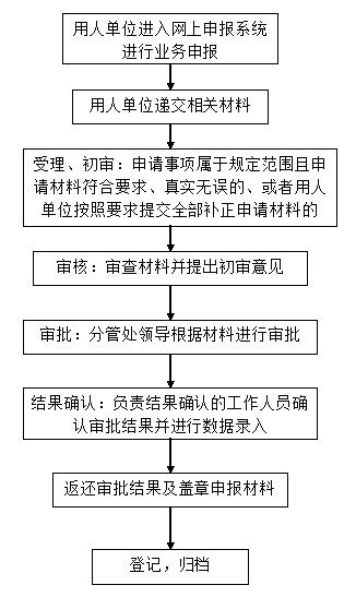 出国留学认证