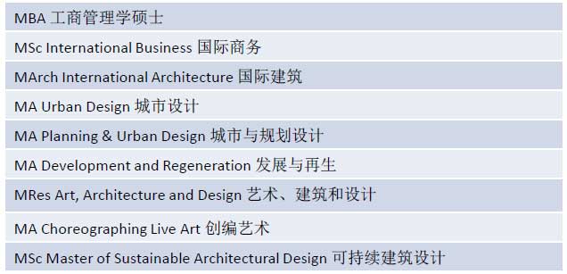 林肯大学硕士课程