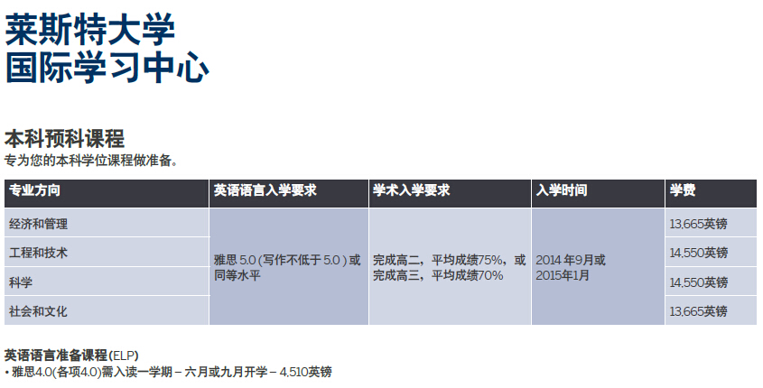 英国莱斯特大学国际学习中心的本科预科课程