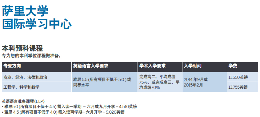 英国萨里大学国际学习中心的本科预科课程