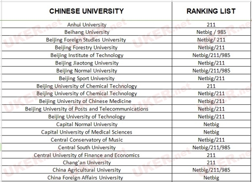 圣安德鲁斯大学公布接受中国大学申请的名单