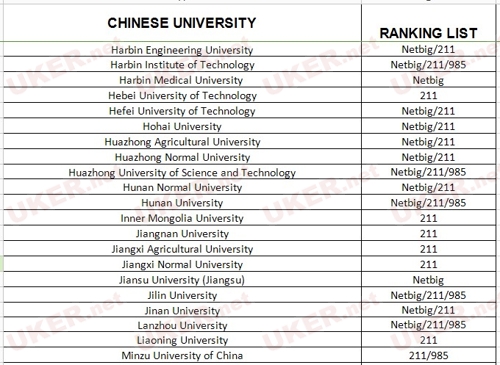 圣安德鲁斯大学公布接受中国大学申请的名单