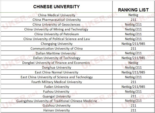 圣安德鲁斯大学公布接受中国大学申请的名单