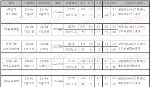 龙比亚大学公布学前英语课程2014入学要求