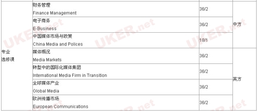 英国威斯敏斯特大学国际媒体商务硕士课程列表2