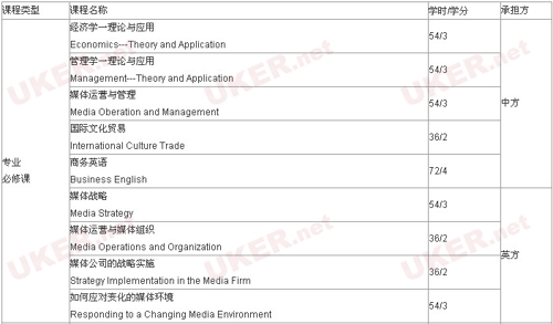 英国威斯敏斯特大学国际媒体商务硕士课程列表1