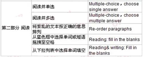 PTE学术英语考试 