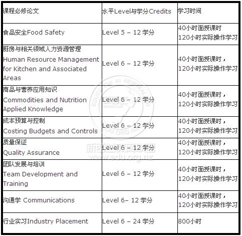 新西兰PIHMS行政总厨管理文凭 带薪实习工作移民双保证