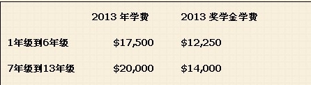 新西兰ACG桑德兰大学