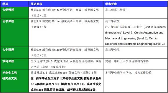 新西兰Unitec国立理工学院入学要求