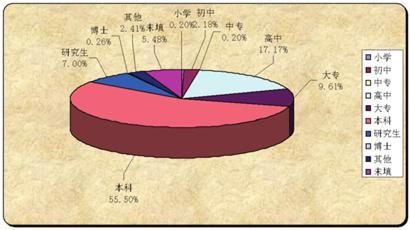 《2011年中国学生留学意向调查报告》发布