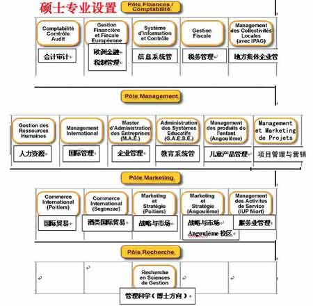 国立普瓦捷大学