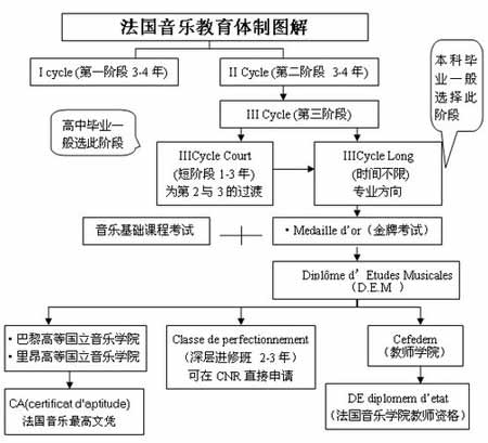 法国音乐学院