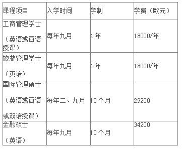 西班牙留学