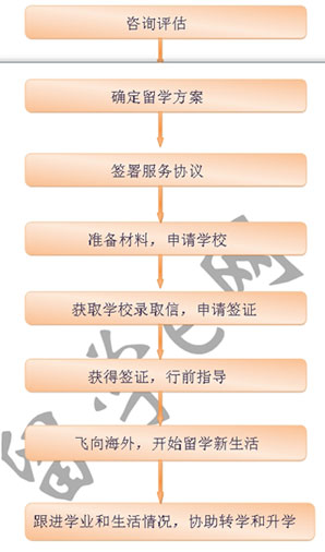 留学e网新加坡香港留学办理流程