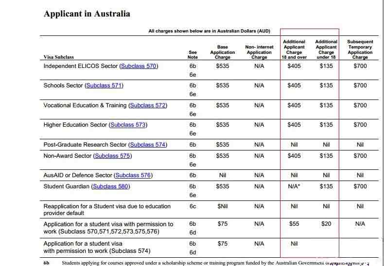 澳洲签证申请费用