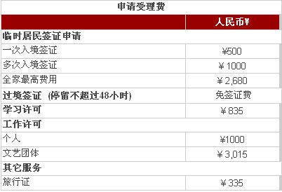 加拿大留学签证费用