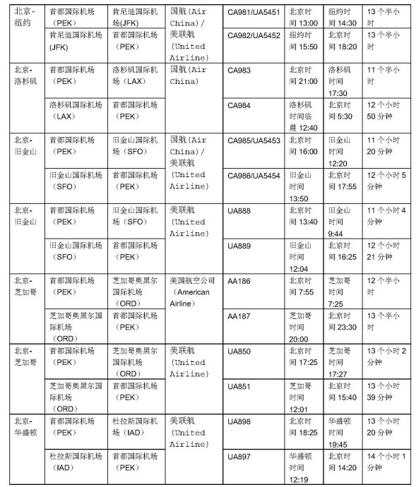 北京直飞美国航班表