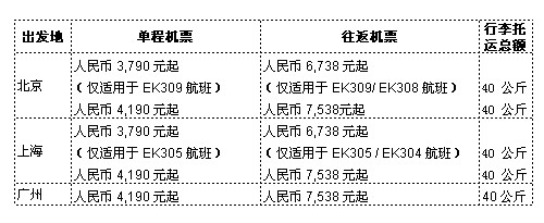 预览区