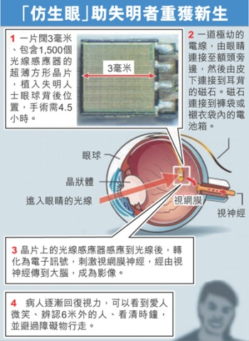 德公司发明