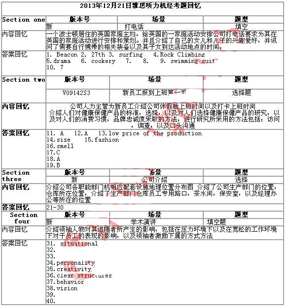 雅思机经