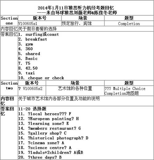 1月11日雅思听力考试回忆