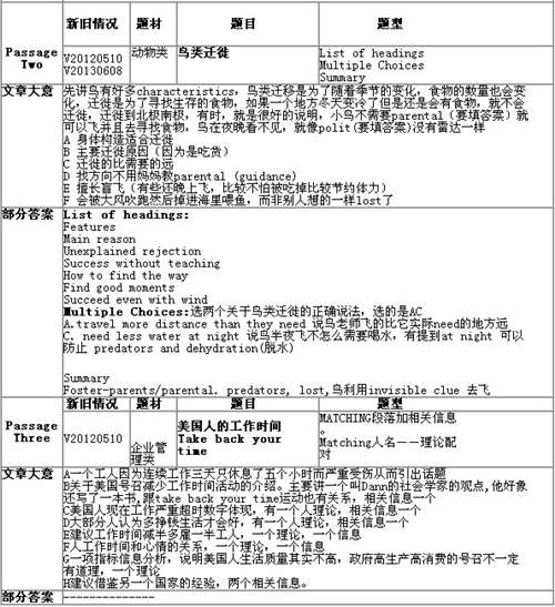 1月18日雅思阅读考试回忆