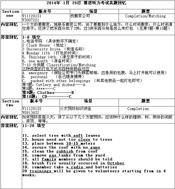 雅思机经