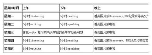 2014年新一轮雅思考试备考时间计划与安排