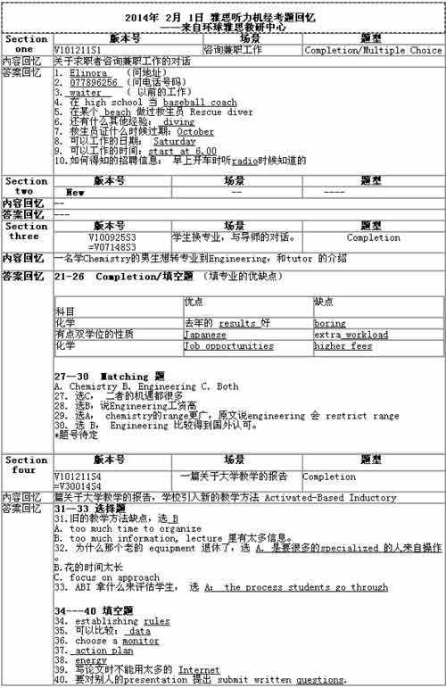 2014年2月1日雅思听力机经