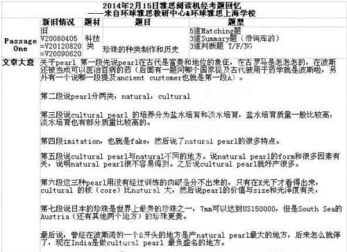 2014年2月15日雅思阅读考试回忆