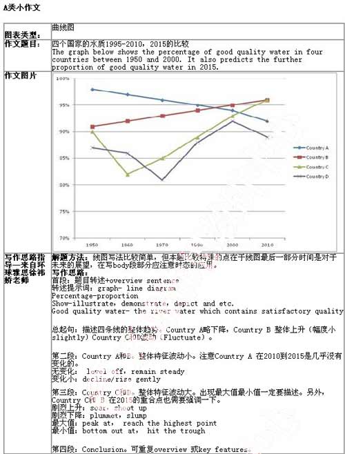 2014年2月15日雅思机经