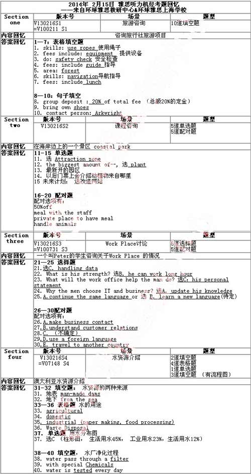 2月15日雅思听力考试回忆