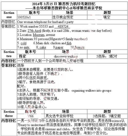 3月15日雅思听力考试回忆