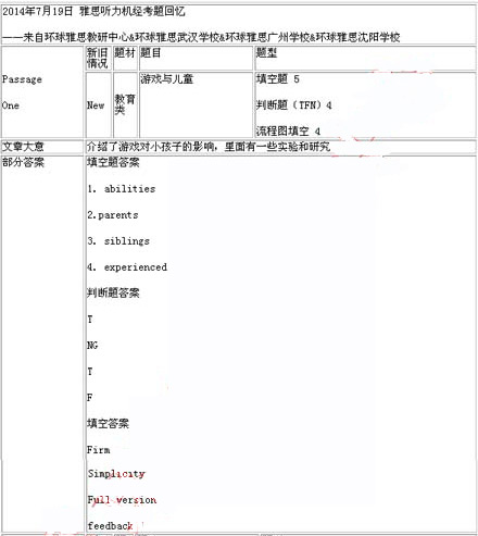 7月19日雅思阅读考试回忆