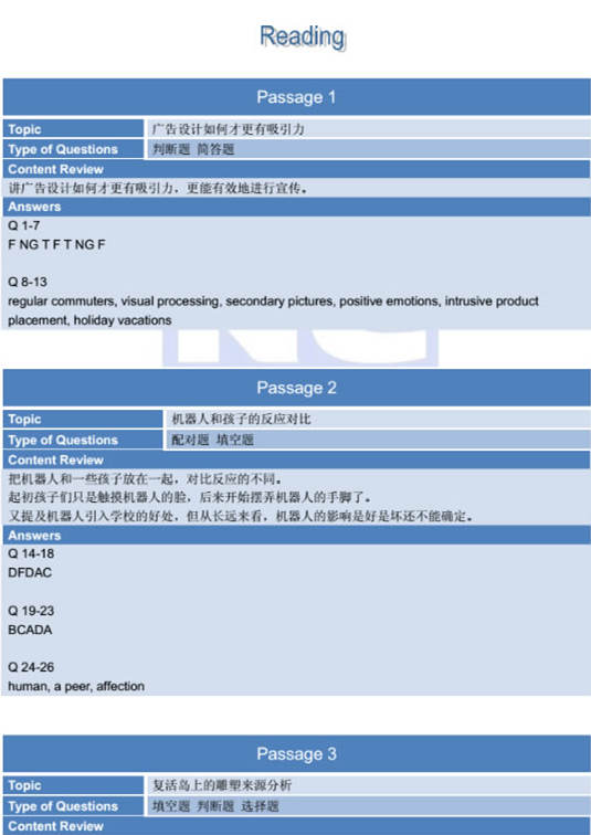 10月2日雅思阅读考试回忆