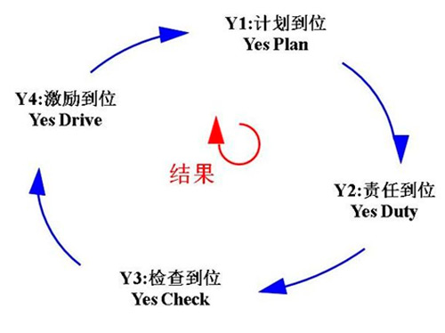 留学e网转型