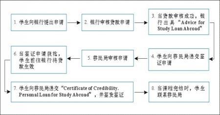 2015年挪威签证办理流程介绍