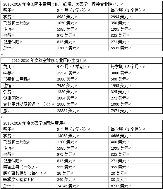 美国埃弗里斯特大学国际生费用