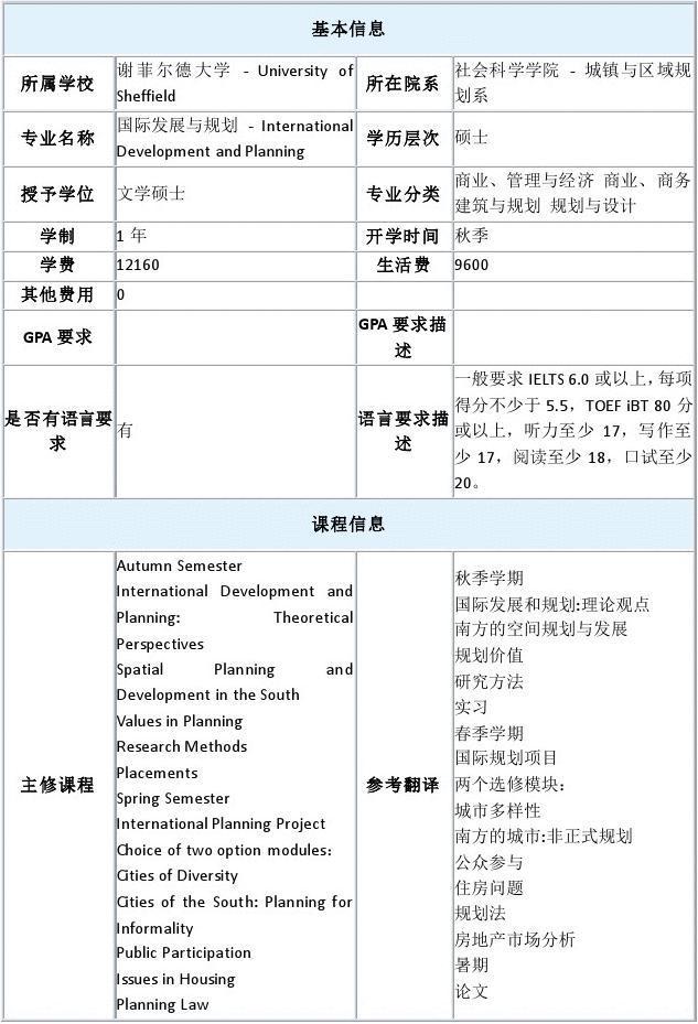 英国谢菲尔德大学国际发展与规划硕士