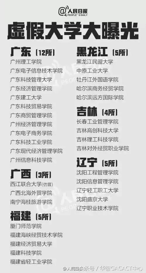 中美野鸡大学识别指南