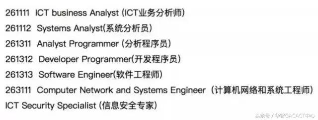 史上最全，澳洲IT专业解析及选校指导