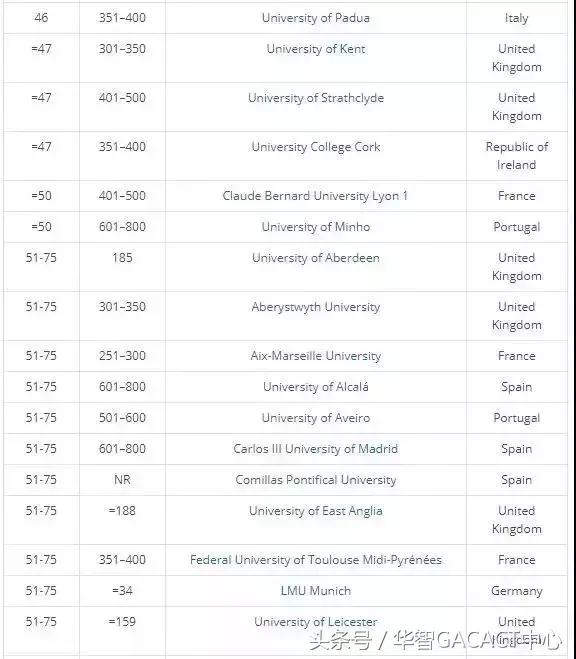 Times Higher Education 发布2018年欧洲大学教育质量排行榜