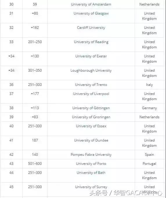 Times Higher Education 发布2018年欧洲大学教育质量排行榜