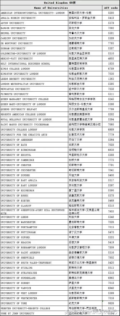 ACT不仅是美国高考 更可打开全球高等教育的大门