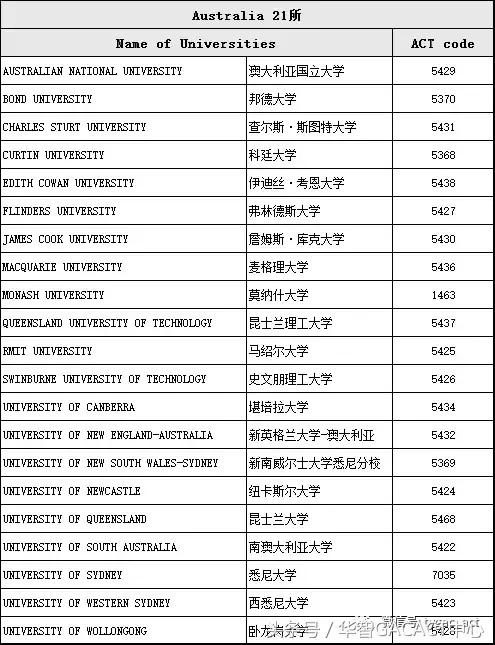 ACT不仅是美国高考 更可打开全球高等教育的大门