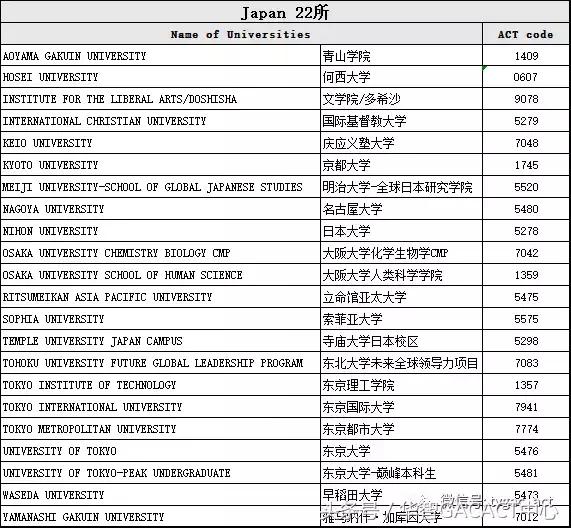 ACT不仅是美国高考 更可打开全球高等教育的大门